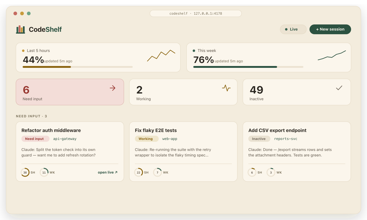 CodeShelf dashboard: Claude Code sessions grouped by status (Need input, Working, Inactive), with plan-usage meters and per-session usage donuts.